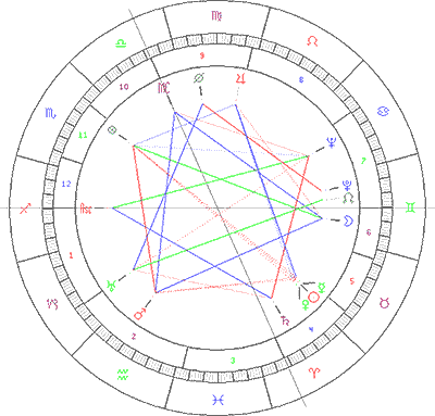 natal de rita levi montalcini
